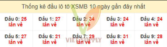 Soi cầu dự đoán XSMB chính xác 100