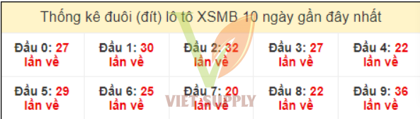 Soi cầu dự đoán XSMB chính xác 100