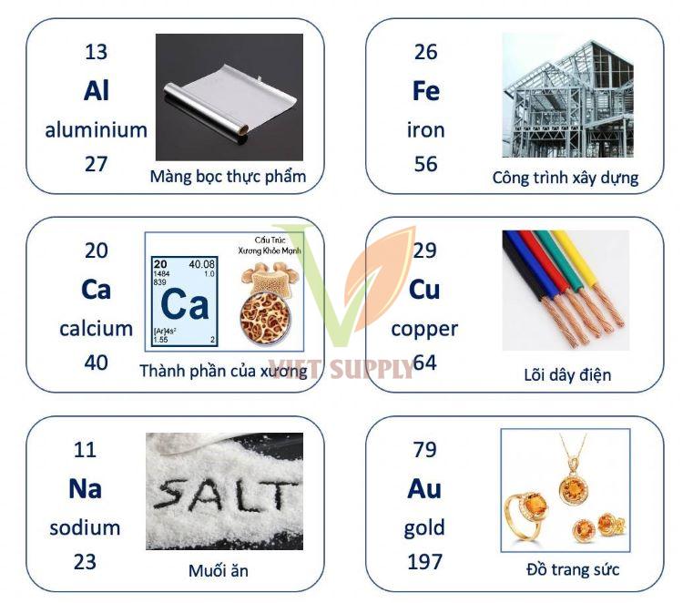 Bảng tuần hoàn hóa học lớp 7