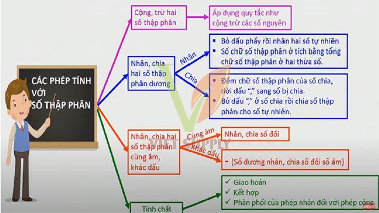 Giải vở bài tập toán lớp 5 tập 2