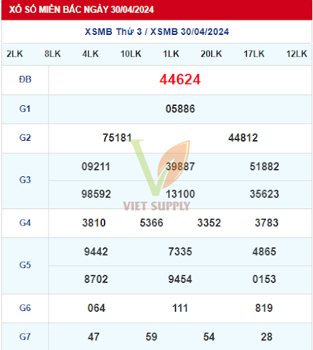 Soi cầu dự đoán xsmb chính xác 100