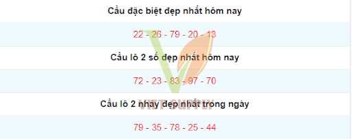 Soi cầu dự đoán xsmb chính xác 100