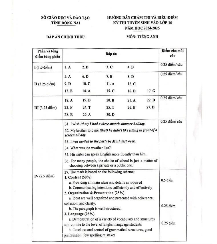 Đề thi tuyển sinh lớp 10 môn anh Đồng Nai