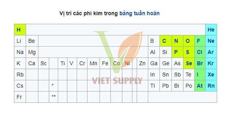 Bảng tuần hoàn hóa học lớp 7