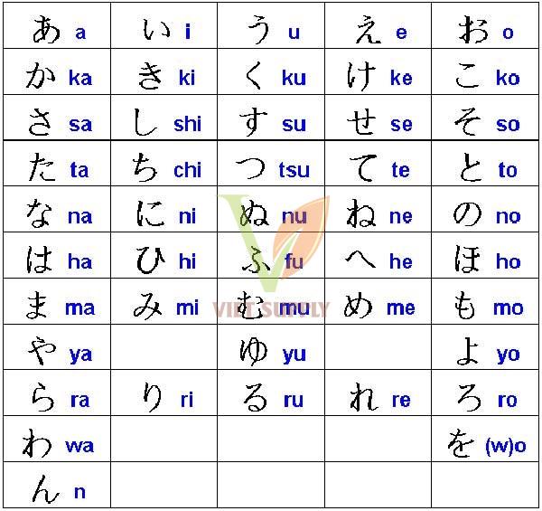 Bảng chữ cái Hiragana