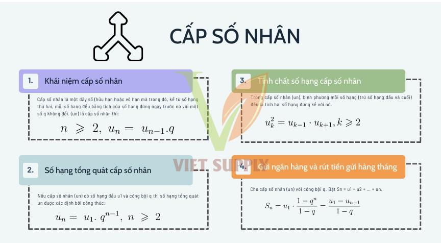 Công thức cấp số nhân