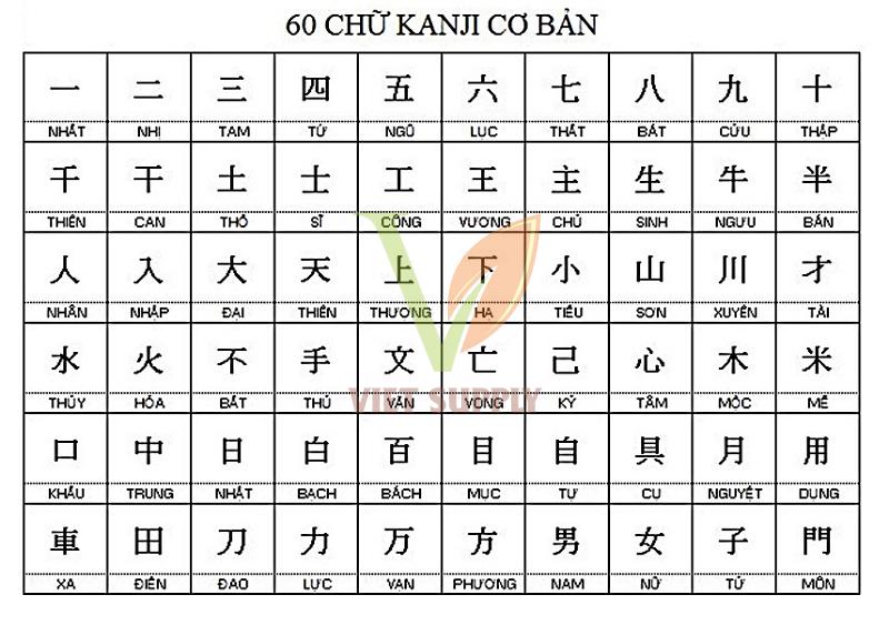 Bảng chữ cái Kanji