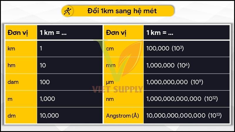 1km bằng bao nhiêu m