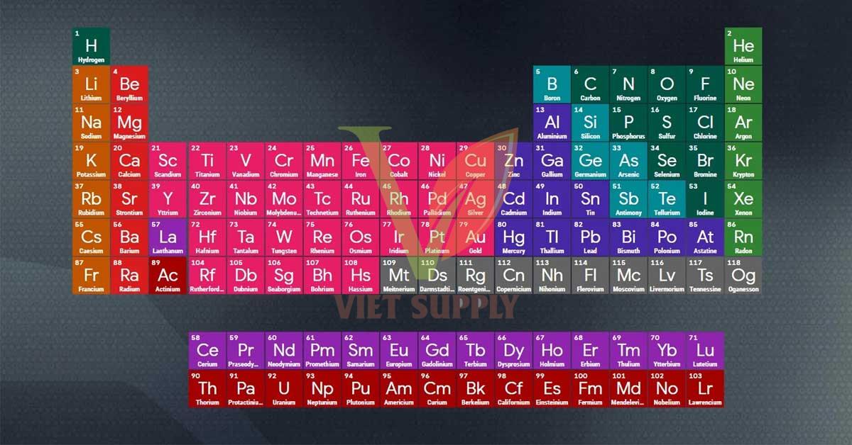 Bảng tuần hoàn hóa học lớp 7